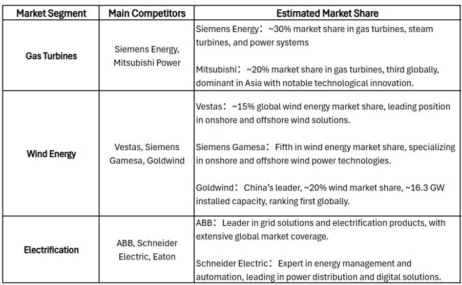 (gev-main-competitors)